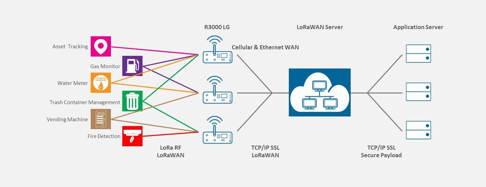 Auf der Hannover Messe 2018 präsentiert Robustel seinen LoRaWAN-Mobilfunkrouter R3000 LG